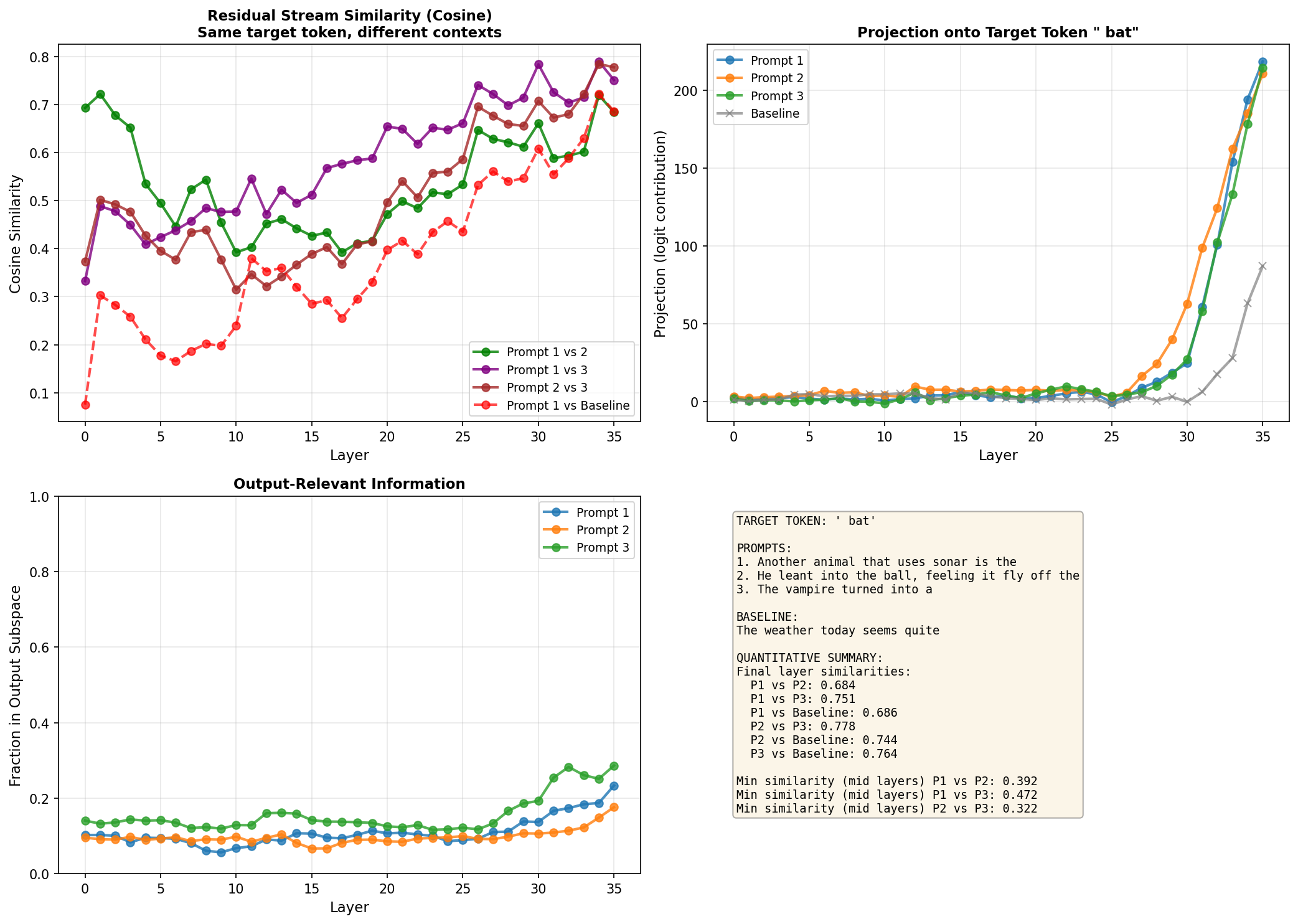 Bat homonym analysis