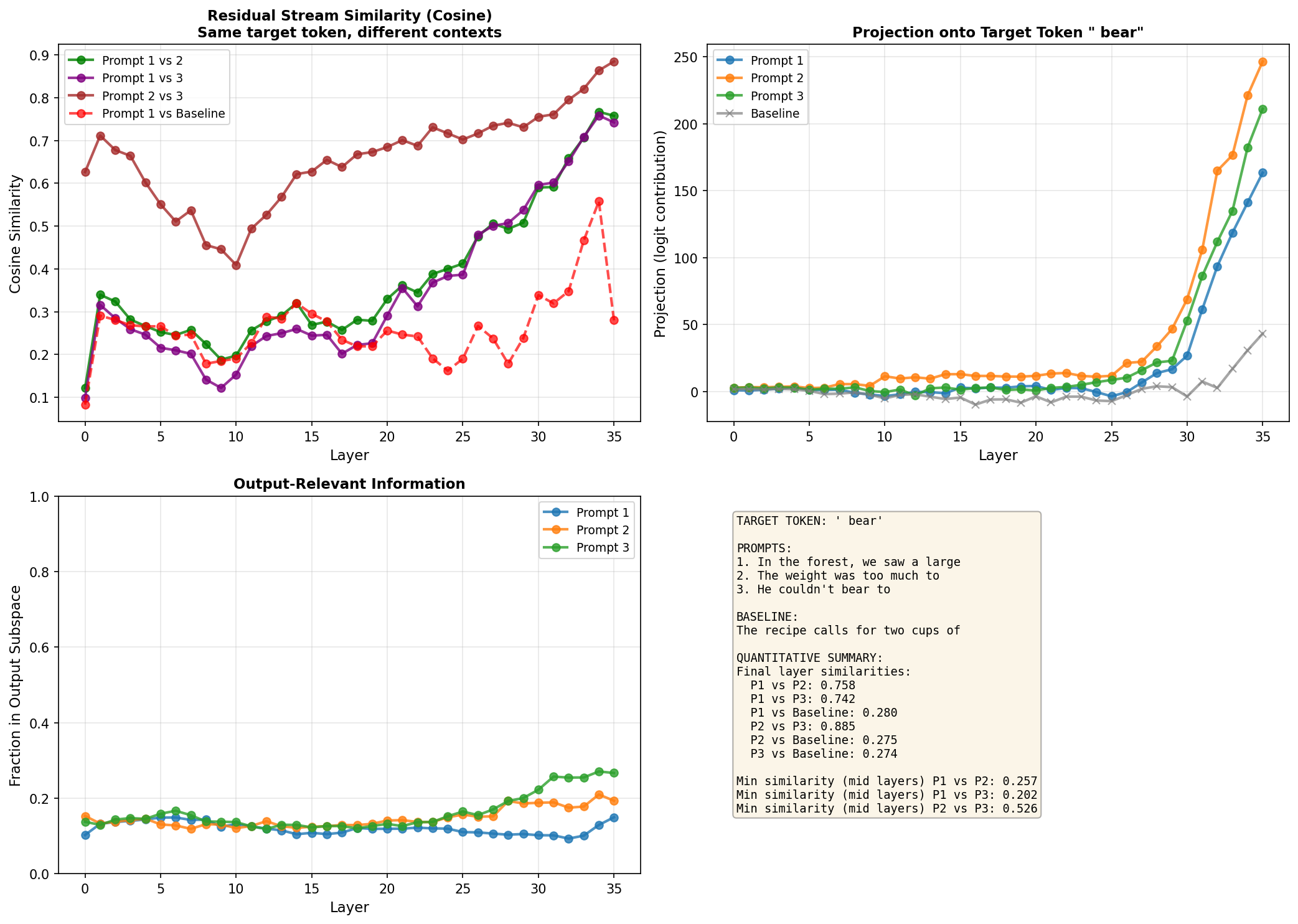 Bear homonym analysis