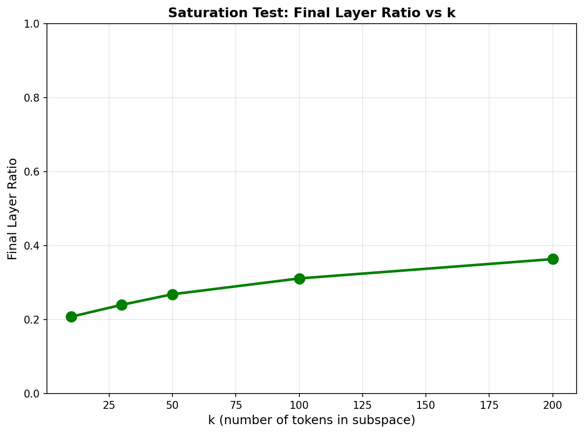 K saturation curve